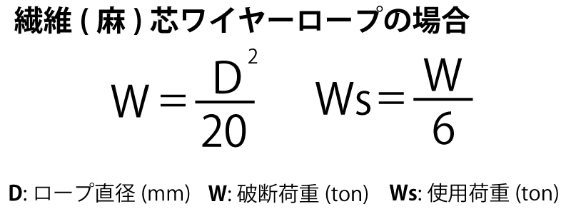 繊維(麻)芯ワイヤーロープの場合