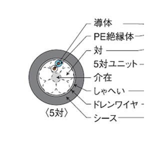 FCPEV-Sケーブル通販一覧