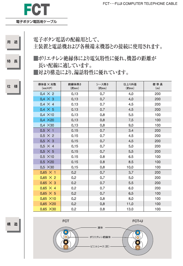 FCTケーブル