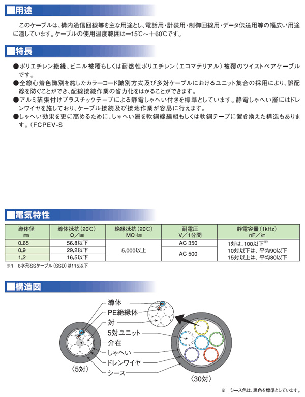 FCPEVS 着色識別ポリエチレン絶縁ビニルシースケーブル