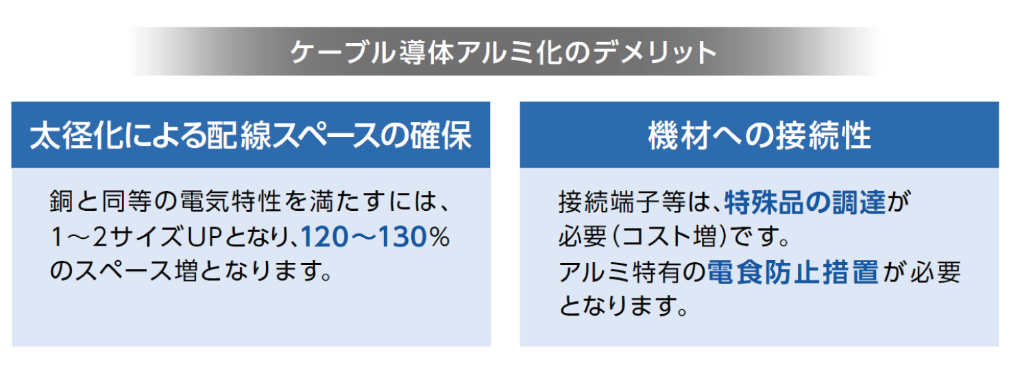 600V AL-CVT アルミ導体ケーブルのデメリット