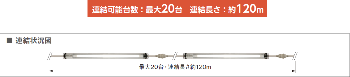 連結可能台数：最大20台　連結長さ約120ｍ