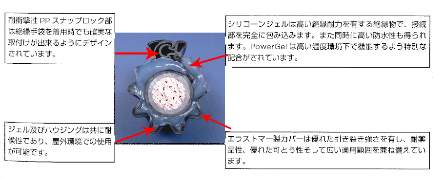 施工手順 レイケム Raychem