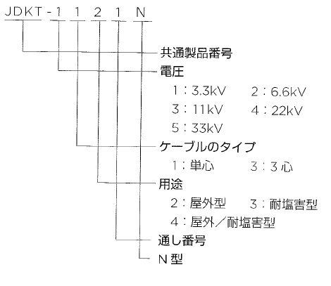 キット番号説明 レイケム Raychem