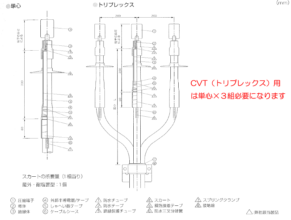 寸法 レイケム Raychem