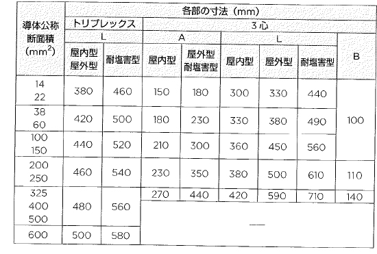 寸法 レイケム Raychem