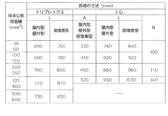 寸法 レイケム Raychem