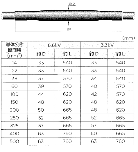 仕上がり寸法 レイケム Raychem