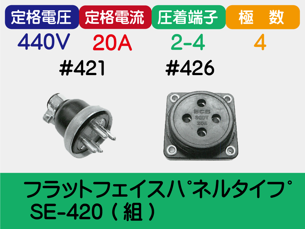 ﾌﾗｯﾄﾌｪｲｽﾊﾟﾈﾙﾀｲﾌﾟ SE-420 (組)