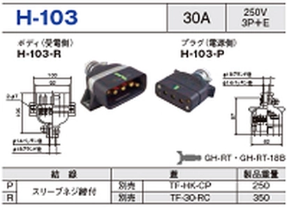 平型安全コネクタ H-103一覧