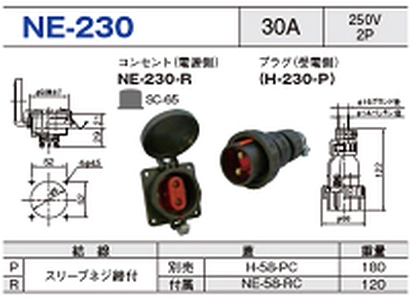 パネル型コネクタ NE-230一覧