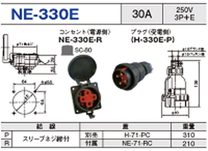 パネル型コネクタ NE-330E一覧