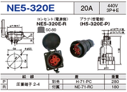 パネル型コネクタ NE5-320E一覧