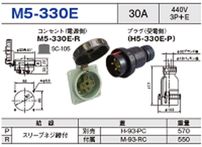 埋込型コネクタ M5-330E一覧