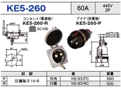 埋込型コネクタ KE5-260一覧