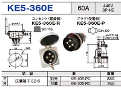 埋込型コネクタ KE5-360E一覧