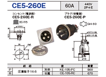 埋込型コネクタ CE5-260E一覧