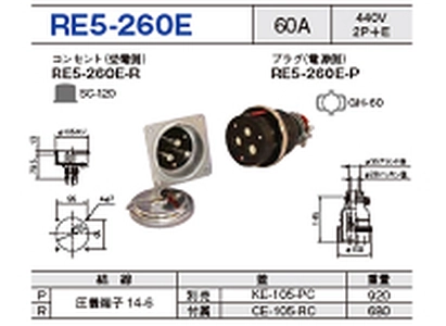 埋込型コネクタ(逆芯専用) RE5-260E一覧