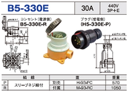 露出型コネクタ(防雨型) B5-330E一覧