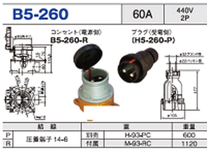露出型コネクタ(防雨型) B5-260一覧