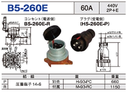 露出型コネクタ(防雨型) B5-260E一覧