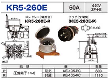 露出型コネクタ(防滴型) KR5-260E一覧