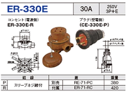 露出型コネクタ(防雨型) ER-330E一覧