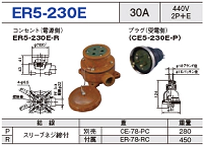 露出型コネクタ(防雨型) ER5-230E一覧