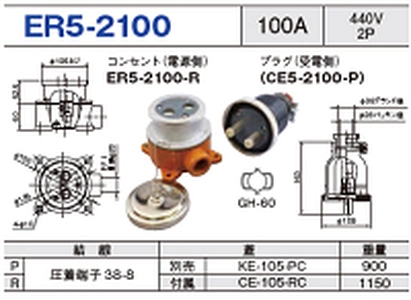 露出型コネクタ(防雨型) ER5-2100一覧