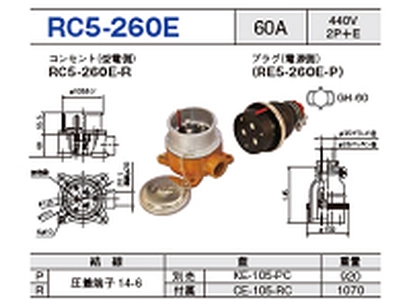 露出型コネクタ(防雨型 逆芯専用) RC5-260E一覧