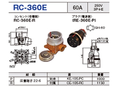 露出型コネクタ(防雨型 逆芯専用) RC-360E一覧