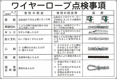 玉掛ワイヤーロープ標識　084104　KY-104