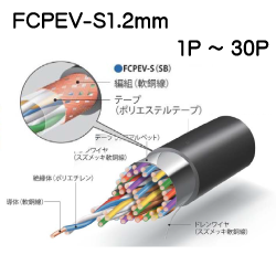 FCPEV-S1.2mm