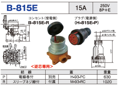 露出型コネクタ(防雨型) B-815E コンセント プラグ セット,B-815E-R,B-815E-P