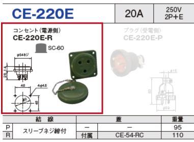 埋込型コネクタ CE-220E コンセント（電源側）CE-220E-R