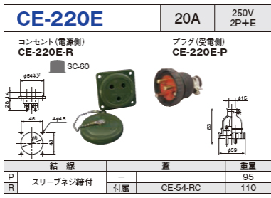 埋込型コネクタ CE-220E コンセント プラグ セットCE-220E-R,CE-220E-P