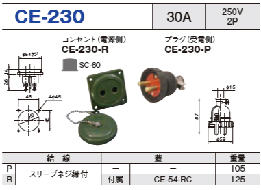 埋込型コネクタ CE-230 コンセント プラグ セットCE-230-R,CE-230-P