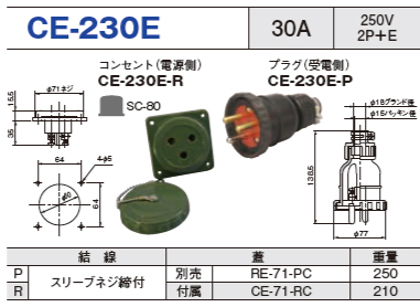 埋込型コネクタ CE-230E コンセント プラグ セットCE-230E-R,CE-230E-P