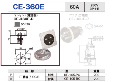 埋込型コネクタ CE-360E コンセント（電源側）CE-360E-R