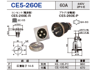 埋込型コネクタ CE5-260E コンセント プラグ セットCE5-260E-R,CE5-260E-P