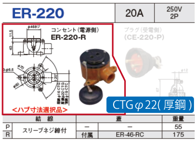 露出型コネクタ(防雨型) ER-220 コンセント（電源側）ER-220-R CTGφ22(厚鋼)