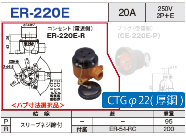 露出型コネクタ(防雨型) ER-220E コンセント（電源側）ER-220E-R CTGφ22(厚鋼)