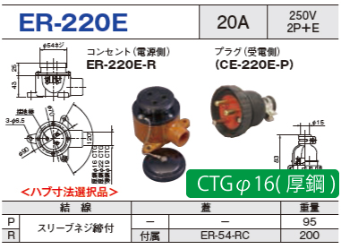 露出型コネクタ(防雨型) ER-220E コンセント プラグ セットER-220E-R CTGφ16(厚鋼),ER-220E-P