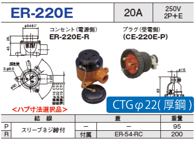 露出型コネクタ(防雨型) ER-220E コンセント プラグ セットER-220E-R CTGφ22(厚鋼),ER-220E-P