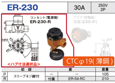 露出型コネクタ(防雨型) ER-230 コンセント（電源側）ER-230-R CTCφ19(薄鋼)