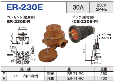 露出型コネクタ(防雨型) ER-230E コンセント プラグ セットER-230E-R,ER-230E-P