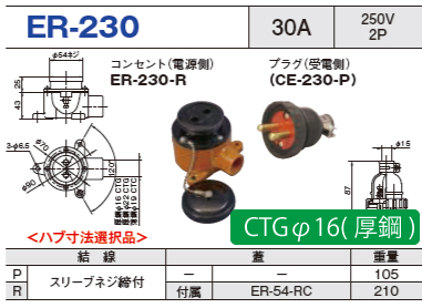 露出型コネクタ(防雨型) ER-230 コンセント プラグ セットER-230-R CTGφ16(厚鋼),ER-230-P