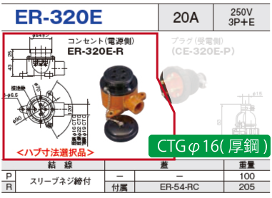 露出型コネクタ(防雨型) ER-320E コンセント（電源側）ER-320E-R CTGφ16(厚鋼)