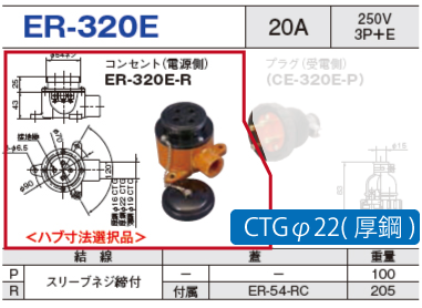 露出型コネクタ(防雨型) ER-320E コンセント（電源側）ER-320E-R CTGφ22(厚鋼)