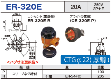 露出型コネクタ(防雨型) ER-320E コンセント プラグ セットER-320E-R CTGφ22(厚鋼),ER-320E-P